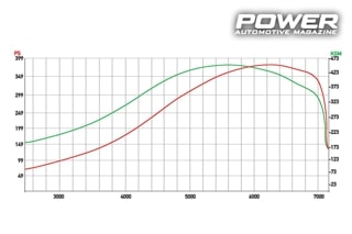 Mazda MX-5 NB FL 1.8 turbo 380Ps 